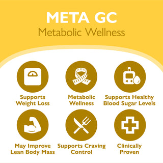 META GC & META Multi GLP-1 Uztura atbalsta komplekts 